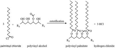 Grafting of Fatty Acids on Polyvinyl Alcohol: Effects on Surface Energy and Adhesion Strength of Acrylic Pressure Sensitive Adhesives
